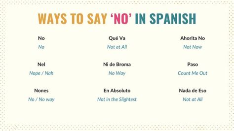 no in spanish|no way in spanish slang.